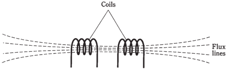 1472_Principle of the transformer.png